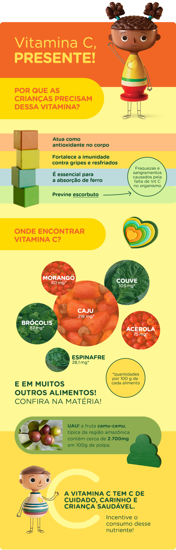 Infografico mostrando os beneficios de comer alimentos que contém vitamina C para as crianças.